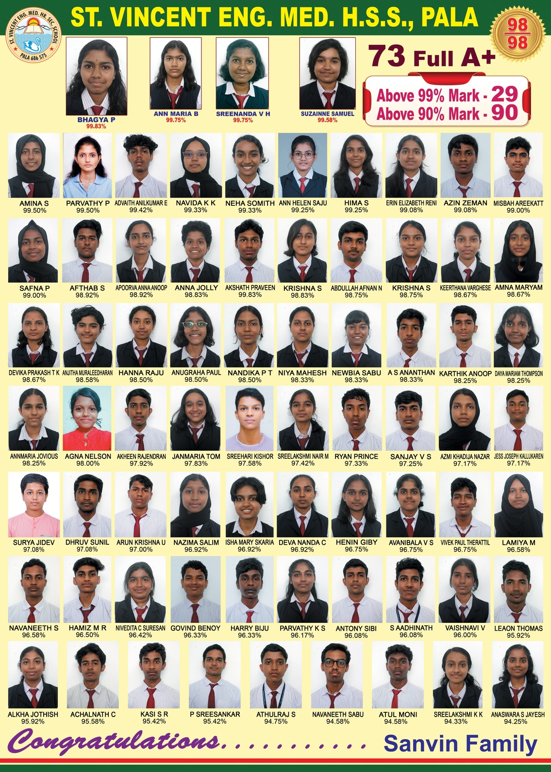 Higher Secondary Result 2025