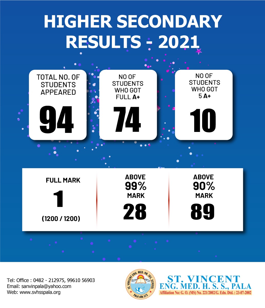 HSS Result 2021 at a glance
