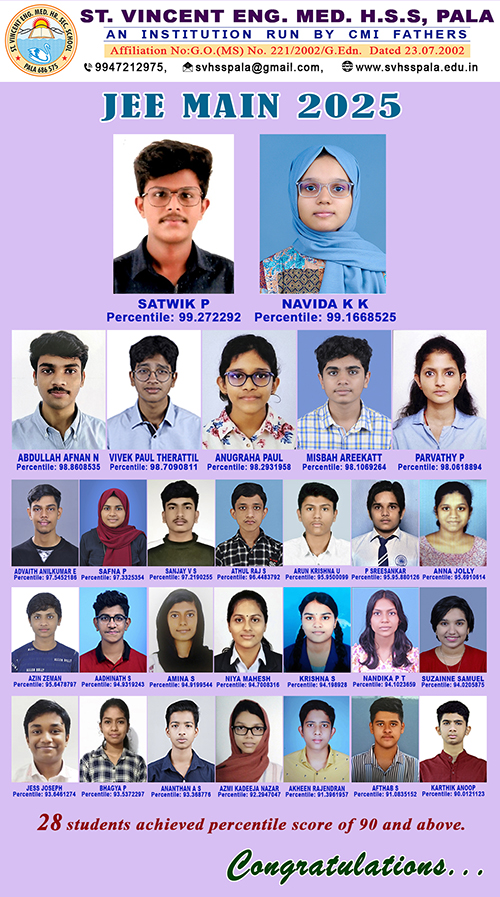 JEE Main 2025 Result