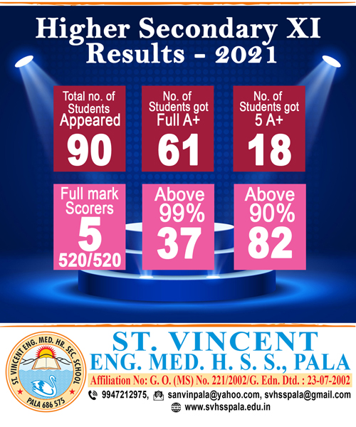 Higher Secondary First Year Result Analysis 2021