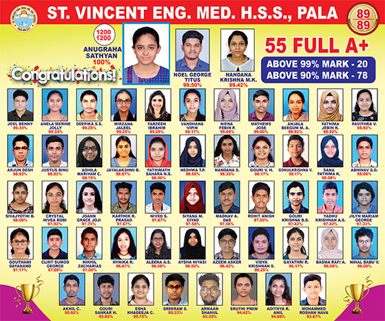 Higher Secondary Result Analysis - 2022